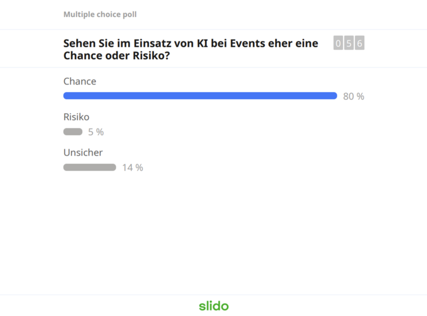 Umfrage "Sehen Sie im Einsatz von KI bei Events eher eine Chance oder Risiko?"