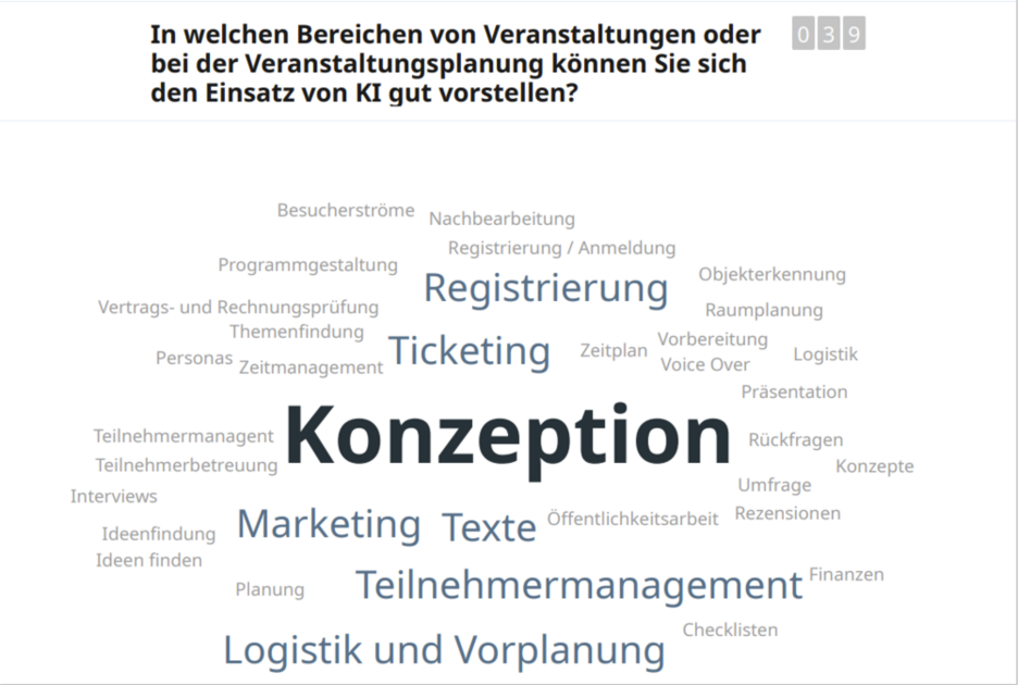 In welchen Bereichen von Veranstaltungen oder bei der Veranstaltungsplanung können Sie sich den Einsatz von KI gut vorstellen?