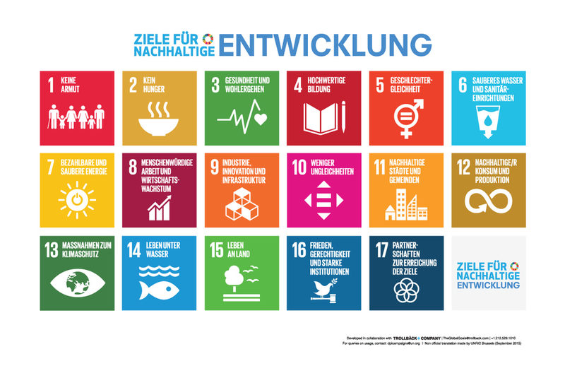 SDG Poster Übersicht aller Ziele